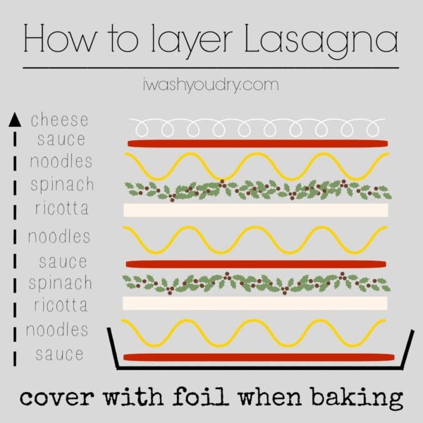 Lasagna Layers Order Diagram